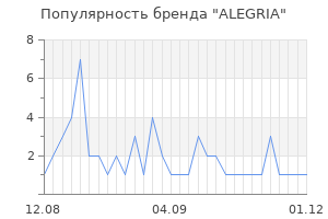 Популярность бренда alegria