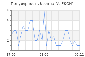Популярность бренда ALEKON