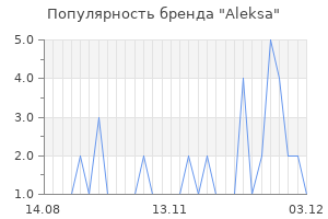 Популярность бренда aleksa