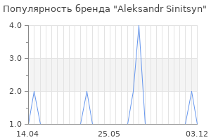 Популярность бренда aleksandr sinitsyn