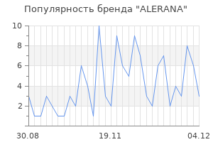 Популярность бренда alerana