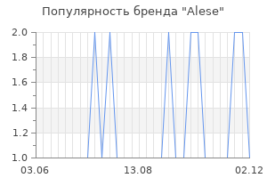 Популярность бренда alese