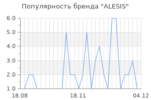 Популярность бренда alesis