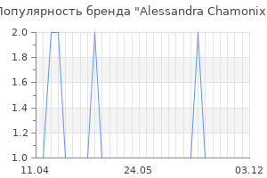 Популярность бренда alessandra chamonix