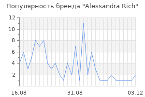 Популярность бренда alessandra rich