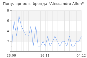 Популярность бренда Alessandro Allori