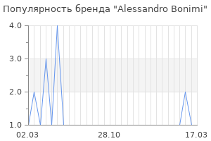 Популярность бренда alessandro bonimi