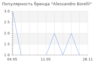 Популярность бренда Alessandro Borelli