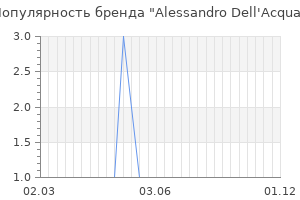 Популярность бренда alessandro dell acqua