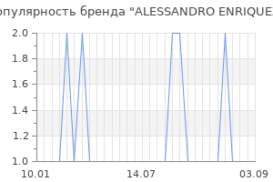 Популярность бренда alessandro enriquez