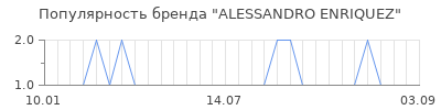 Популярность alessandro enriquez