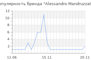 Популярность бренда Alessandro Mandruzzato