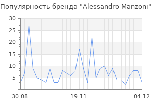 Популярность бренда alessandro manzoni