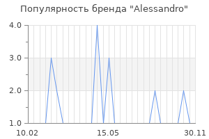 Популярность бренда alessandro