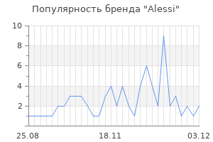 Популярность бренда alessi