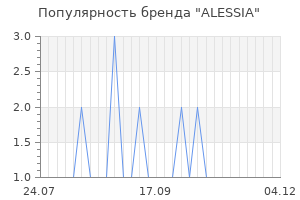 Популярность бренда alessia