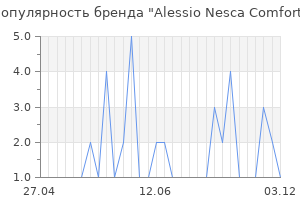Популярность бренда alessio nesca comfort