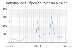 Популярность бренда alessio nesca