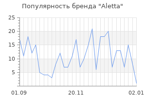 Популярность бренда aletta