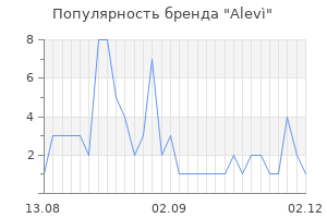 Популярность бренда alev