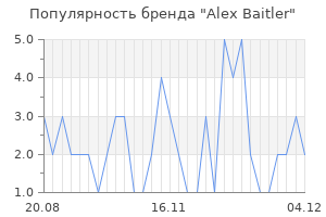 Популярность бренда alex baitler