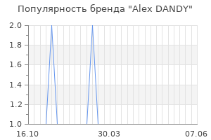 Популярность бренда alex dandy