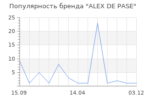 Популярность бренда ALEX DE PASE
