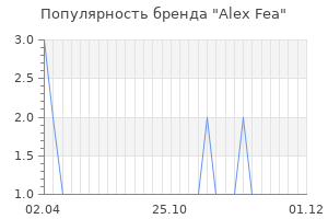 Популярность бренда alex fea
