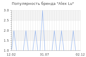 Популярность бренда alex lu