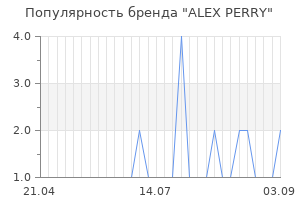 Популярность бренда alex perry