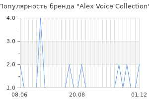 Популярность бренда Alex Voice Collection