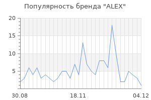 Популярность бренда alex