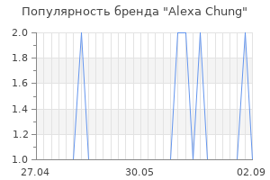 Популярность бренда alexa chung