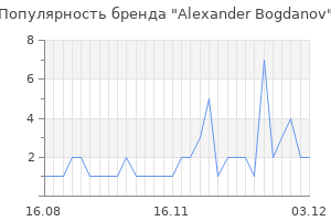 Популярность бренда alexander bogdanov