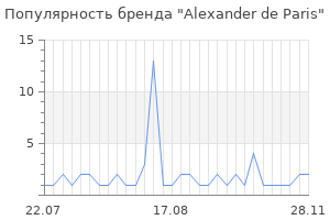 Популярность бренда alexander de paris