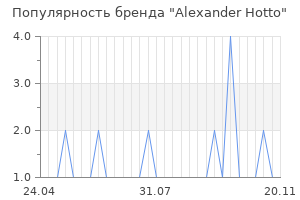 Популярность бренда alexander hotto