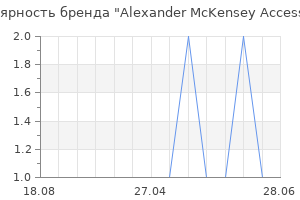 Популярность бренда alexander mckensey accessories