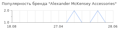 Популярность alexander mckensey accessories