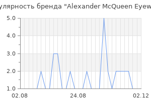Популярность бренда alexander mcqueen eyewear