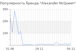 Популярность бренда alexander mcqueen