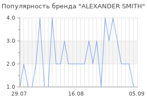 Популярность бренда alexander smith
