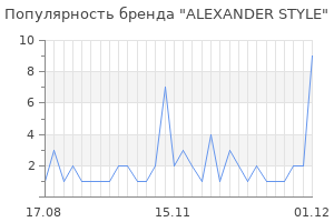 Популярность бренда ALEXANDER STYLE