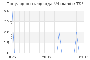 Популярность бренда alexander ts