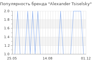 Популярность бренда alexander tsiselsky