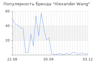 Популярность бренда alexander wang