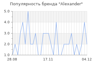 Популярность бренда alexander