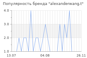 Популярность бренда alexanderwang t