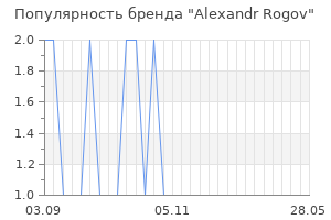 Популярность бренда alexandr rogov