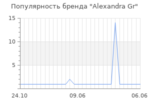 Популярность бренда alexandra gr