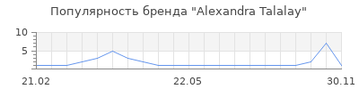 Популярность Alexandra Talalay